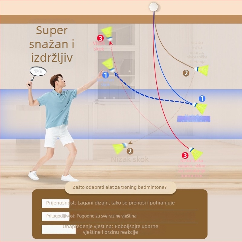 Trener za badminton s linijom odbojnosti – 2-u-1 plastični uređaj za samostalnu unutarnju vježbu (Cool Boy)