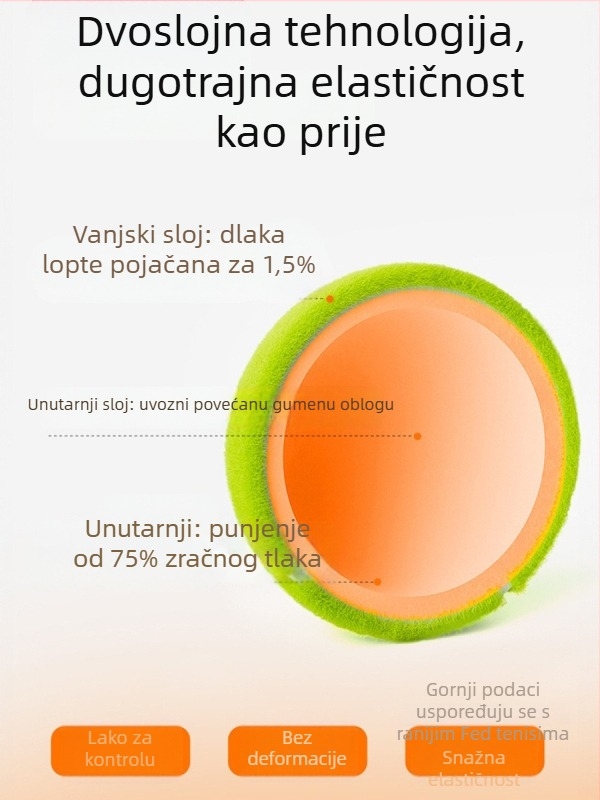 Flyton Gumena Teniska Lopta za Trening s Elastičnim Užetom – Samostalno Vježbanje i Odbijanje