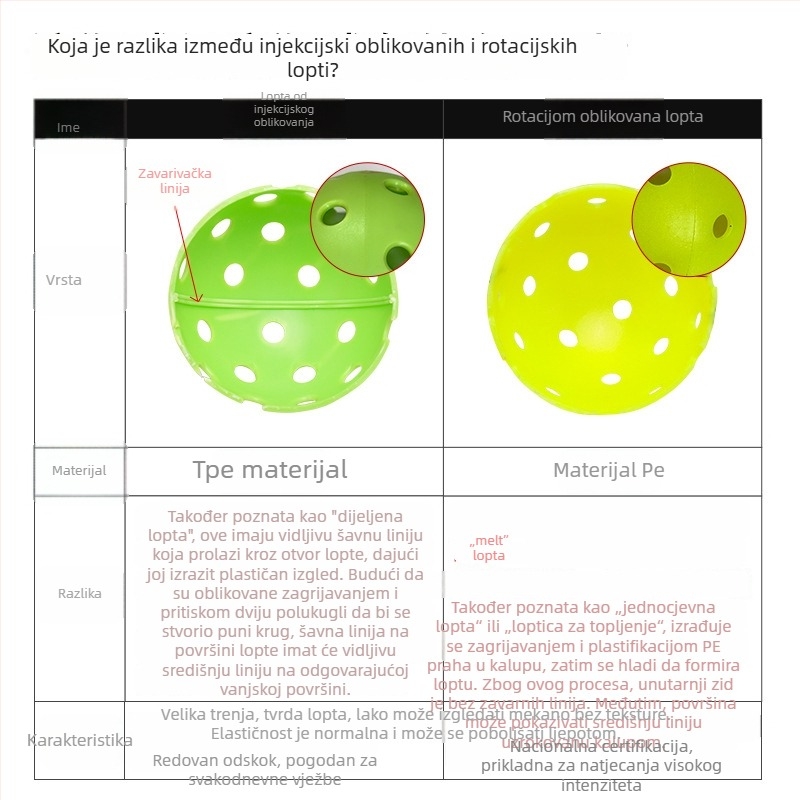 X-ace pickleball lopta – za vanjsku upotrebu, 40 rupa, PE materijal, težina 26 g ± 2 g, profesionalna natjecateljska lopta