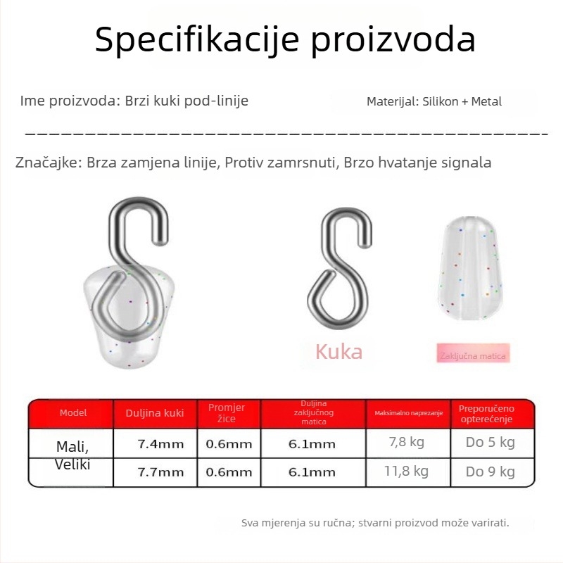 Klip za podliniju s brzim spajanjem, odvojivim konektorom i prstenom u obliku osmine