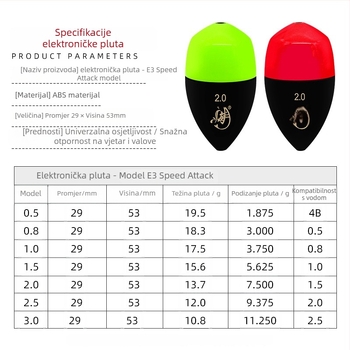 Sea plutac za kameniti ribolov – model E3, plastični, svjetleći