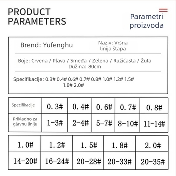 Set dodataka za štap za ribolov: ojačavajuća linija i vrh štapa, mali dodaci — Marka: Yufeng Shanghai; Sport: Ribolov
