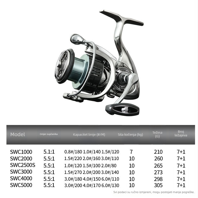 Songchuan metalni kolut za ribolov – plitka špulja, bez praznine, duga bacanja