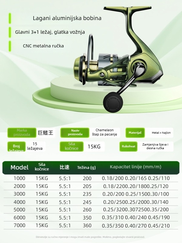 Špinning kolut - Giant finned king - ribolovni kolut