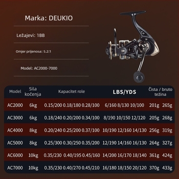 Spinning kolut DEUKIO/Fun, potpuno metalna konstrukcija, dugi domet bacanja, pogodan za slanu vodu