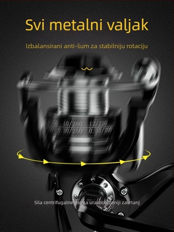 Špinning kolut Giant fin king (Brand: Giant fin king; Kategorija: Fishing reel)