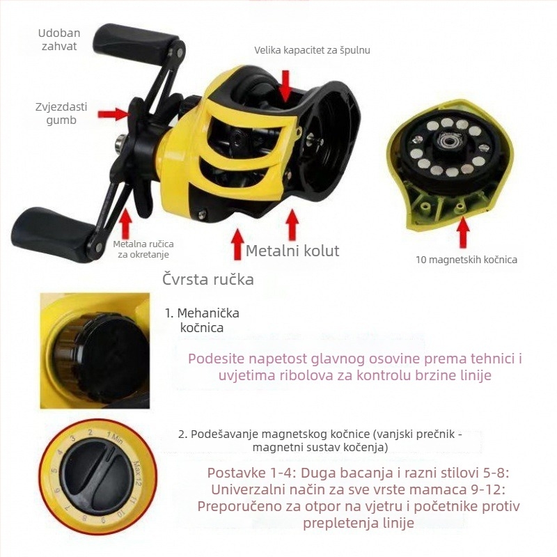 Kolut za ribolov na varalice — magnetska kočnica, centrifugalni sustav, duga bacanja