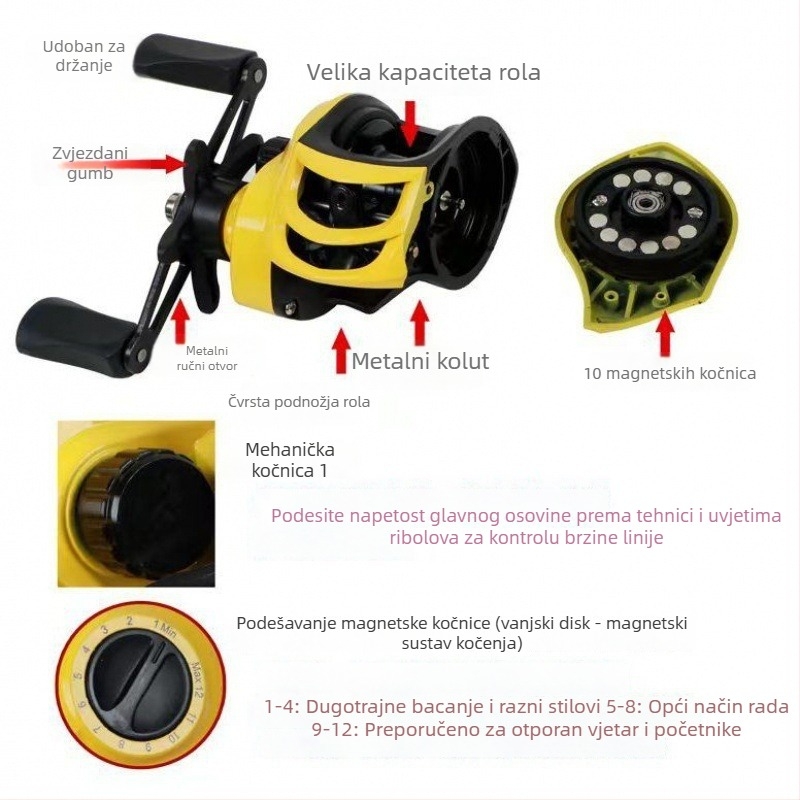 Kolut za ribolov na varalice — magnetska kočnica, centrifugalni sustav, duga bacanja
