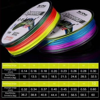 Glavna linija, PE pletena linija s 12-, 8- i 4- niti­ma za duga bacanja, visoka čvrstoća, nosivost 10–100 kg