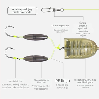 Seelucker feeder za europsku karpu – divlji ribolov, rezervoarsko jezero, udica br. 5