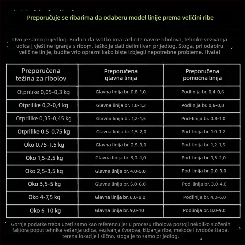 Podlinija za ribolov, PE materijal, meka vodilna linija