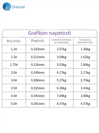 Glavna ribolovna linija, karbonska vlakna, marka Overseas