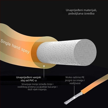 Egret Fly glavna linija za muhe Spey, jednoručna, s konektorom, plivajuća, PE materijal, snaga 01, pakiranje 100