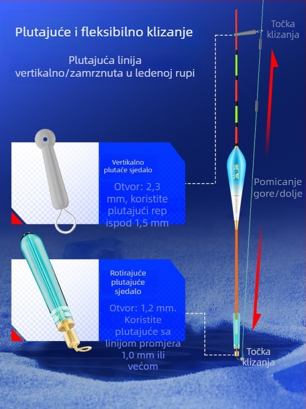 Set linija za ledeno pecanje s kliznim plovkom – 30 m najlona