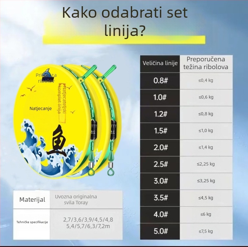 Ručno izrađen set ribolovnih linija s glavnom linijom – komplet za jezerski ribolov, najlon nit, duljina 8,1 m