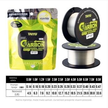 Taoyu karbonska ribolovna linija | karbonska vlakna, izdržljiva, ribolovna linija, kutija 200 kom.