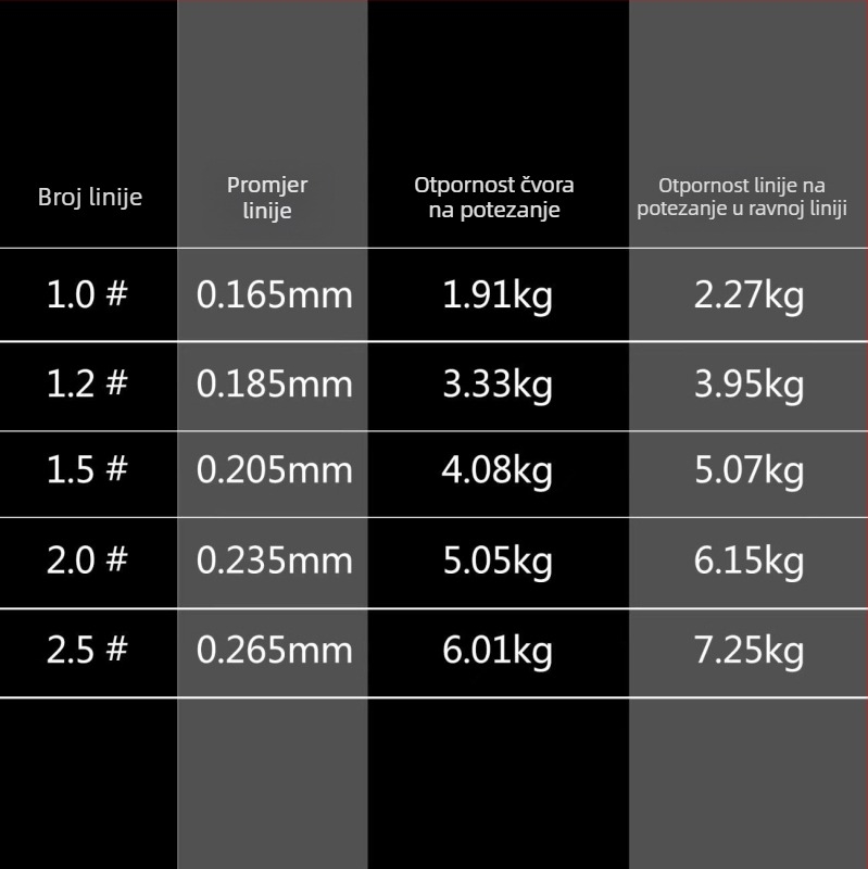 Ermao Wilderness glavna ribolovna linija, najlon, izvrsna čvrstoća, kutija od 20 komada