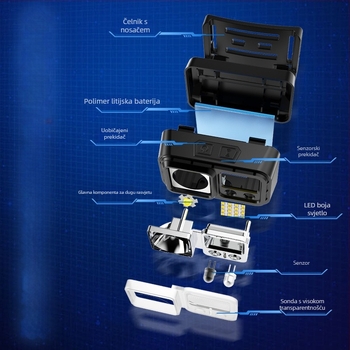 Čelna LED lampa s dugim dometom, punjiva za vanjsku upotrebu, 10W, 1200mAh, ručna energija, prijenosna