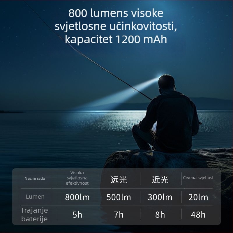 LED čelna lampica, punjiva, 1200mAh, 5W, domet 100-200 m
