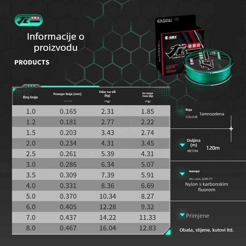 Hailongwang Subline ribolovna linija, materijal: ugljično fluorokarbon, šifra proizvoda: carbon fluoride