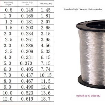 Glavna linija za ribolov od najlona s visokim naprezanjem — Ander fishing gear, 100 komada u kutiji, za ribolov u rezervoaru