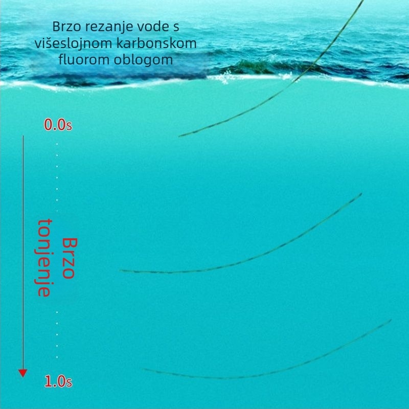 Nylon glavna linija za ribolov - mekana, otporna na habanje, duljina 500 m