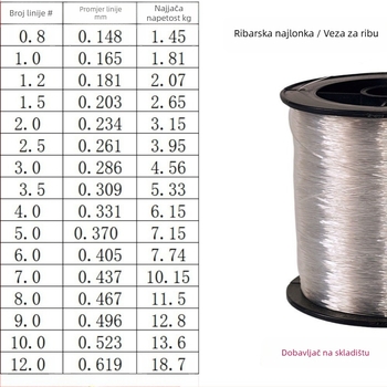 Glavna ribolovna linija, najlon, visoka napetost, otporna na trošenje, prozirna