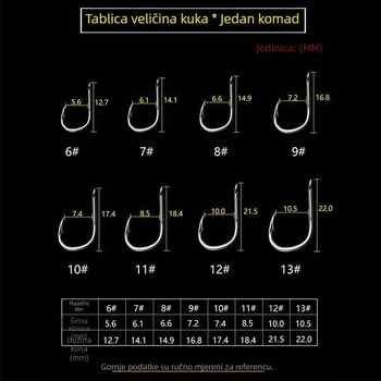 Set eksplozivnih ribolovnih udica s prevrnutom udicom, protiv zapetljavanja, za riječnu ribolov, brend Zonghengyu