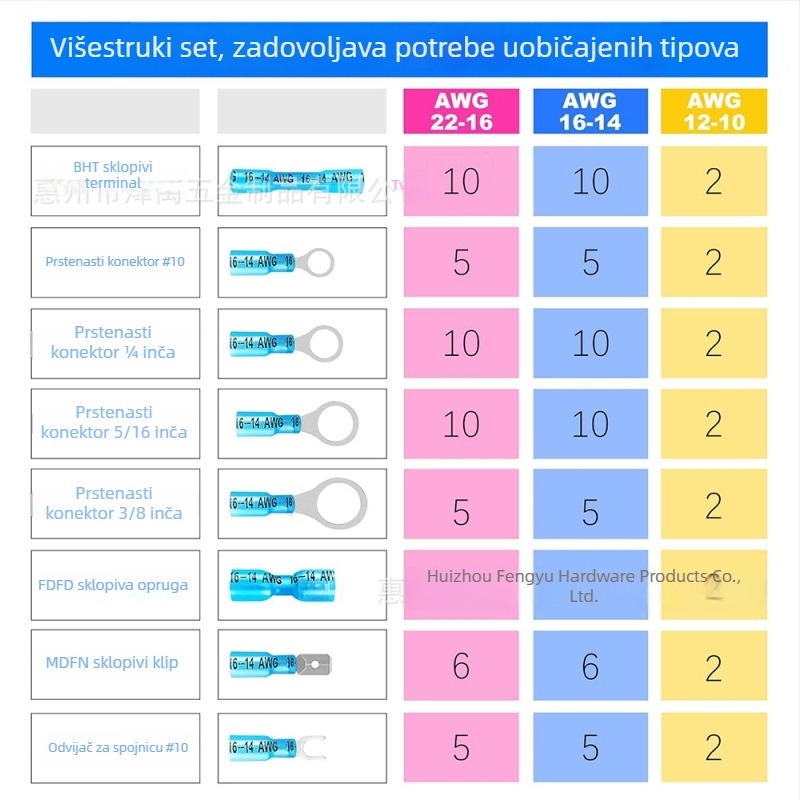Vodootporan Terminalni set s toplinskim skupljanjem, 130 komada, u kutiji, bakreni kontakti, poliolefin izolacija, pres-fit sučelje