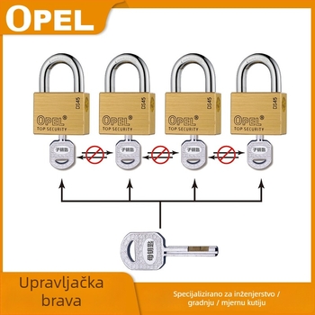 Brava za kutiju mjernog ormarića - bakrena, vanjska upotreba, upravljanje glavnim ključem, protiv krađe i otpornost na eksplozije