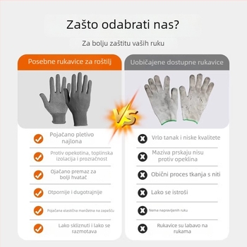 Kuhinjske rukavice: 6 pari, najlon, visoka otpornost na visoke temperature, moderan minimalistički dizajn, lansirano 2024