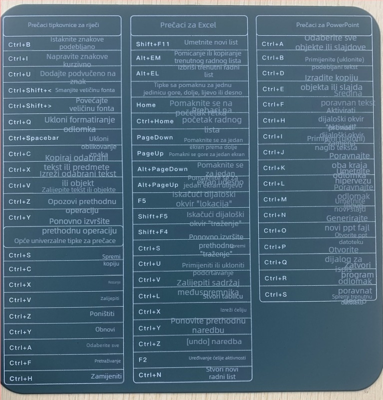 Mala TPU podloga za miš — protivklizna, jednostrana, prilagodljiva za Esports i ured.