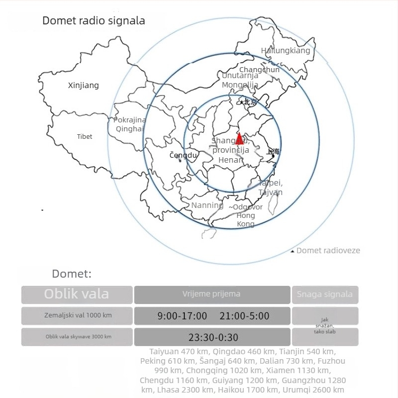 ZD9688 Radio-vođeni mehanizam s tihim skeniranjem i automatskom kalibracijom vremena — plastično kućište, stil Light Luxury, pakiranje 500