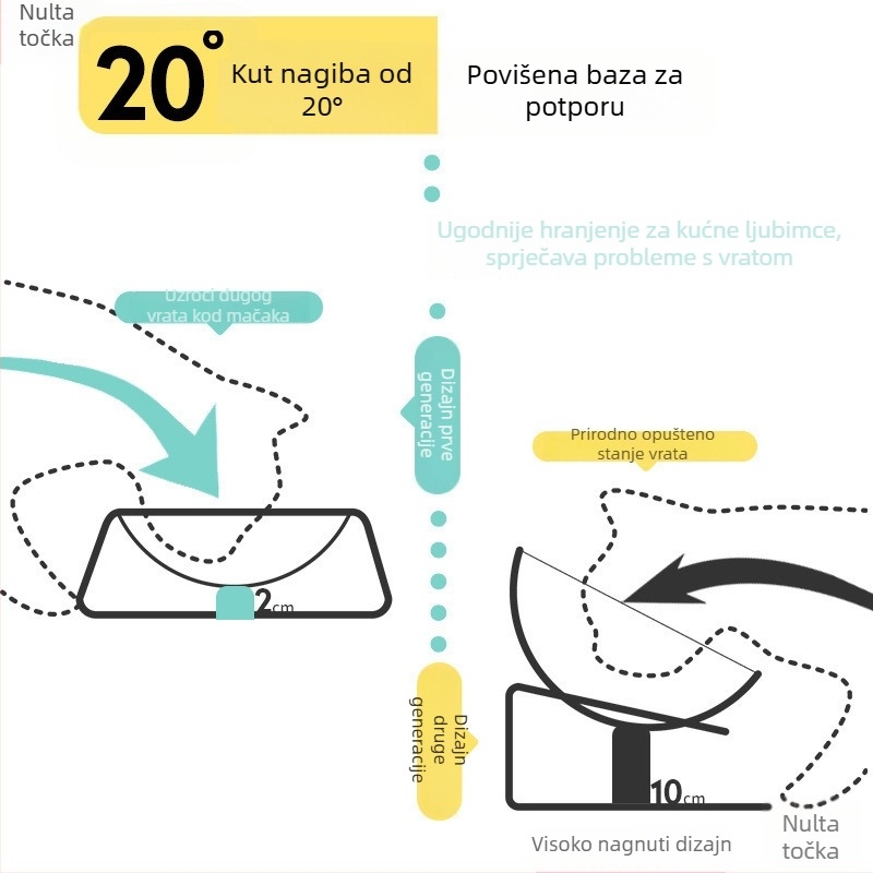 Posuda za hranu mačaka s zaštitom vrata, dvostruka posuda, dvostruki dizajn nagiba otvora (Materijal: nehrđajući čelik; Kategorija: pribor za kućne ljubimce; Namijenjeno: mačke; Uvoz: Ne)