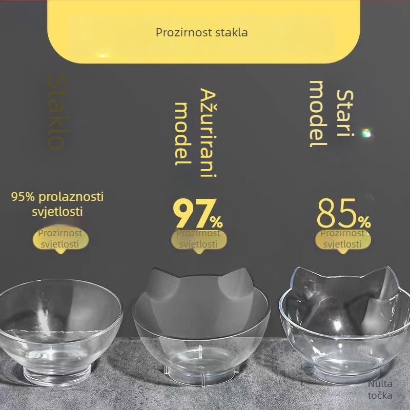 Posuda za hranu mačaka s zaštitom vrata, dvostruka posuda, dvostruki dizajn nagiba otvora (Materijal: nehrđajući čelik; Kategorija: pribor za kućne ljubimce; Namijenjeno: mačke; Uvoz: Ne)