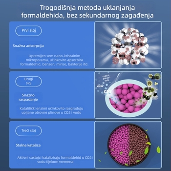 Auto zračni uređaj s aktivnim ugljem i kuglicama KMnO4 – uklanjanje formaldehida, 300 g, ABS kućište
