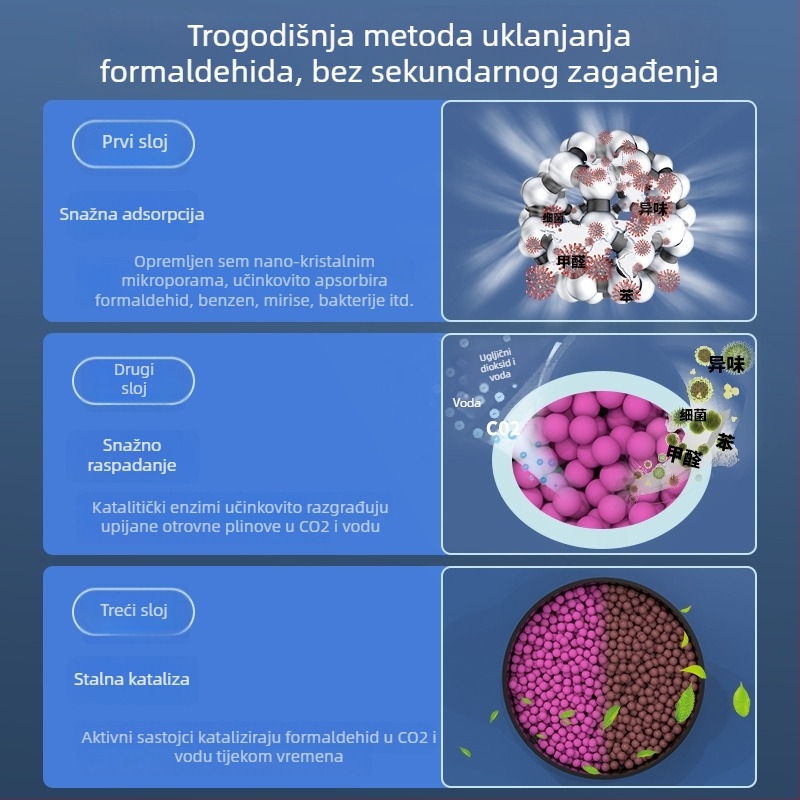 Auto zračni uređaj s aktivnim ugljem i kuglicama KMnO4 – uklanjanje formaldehida, 300 g, ABS kućište