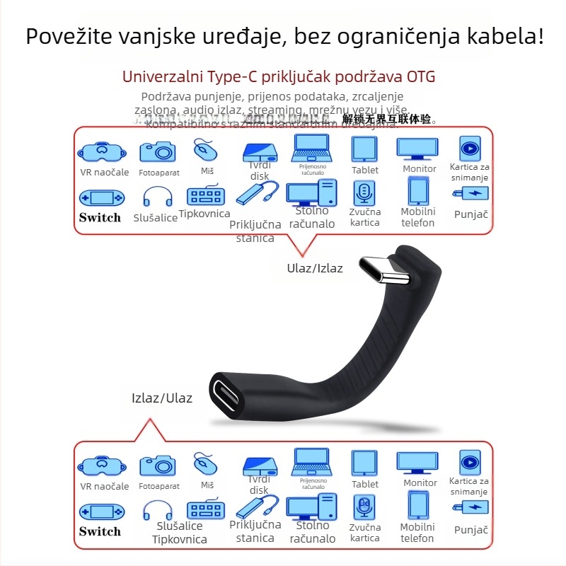 Thunderbolt 5 USB-C podatkovni kabel za kućište za mobilni tvrdi disk, duljina 1 m, kompatibilan TB5/4, Type-C sučelje, konektor s pravim kutem, Mac-kompatibilan