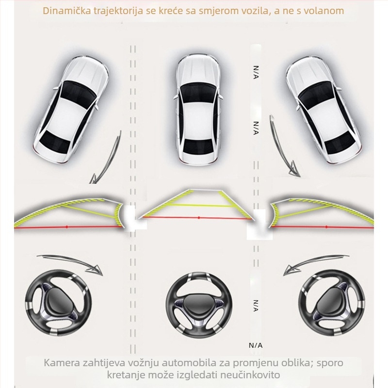 Kamera za stražnji pogled automobila s dinamičkom trajektorijom, model Track camera, 12V, 170°, 680TVL, NTSC