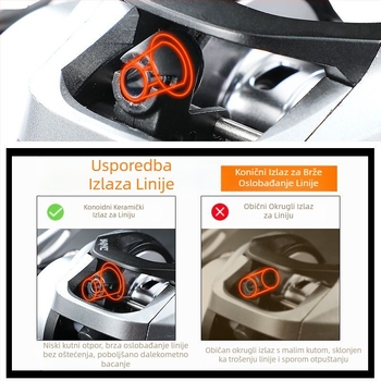 Potpuno metalni kolut za ribolov, s oblikom kapljice vode, za duga bacanja, magnetska kočnica i alarm za vuču