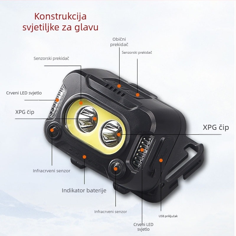 Čelna lampica s pametnim senzorom, punjiva, 10W, 1200mAh, LED+COB izvor svjetla, duga autonomija, domet 100–200 m