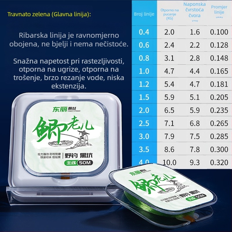 Glavna linija i podlinija — ultra mekana najlon ribolovna linija, Toray Original Silk