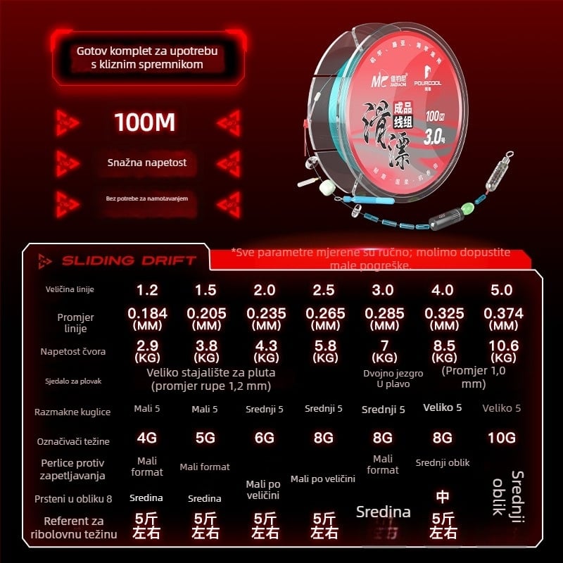 Set klizne linije s gotovim plutačem, dugi domet za mamce, najlon glavna linija 100 m za rezervoar