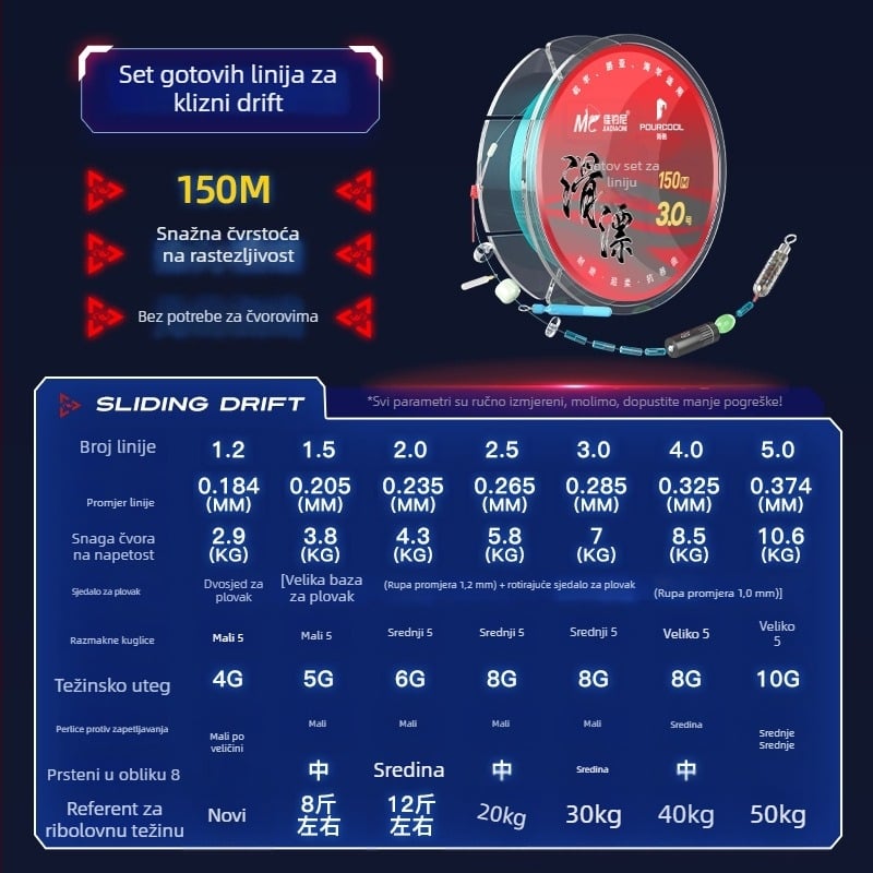 Set klizne linije s gotovim plutačem, dugi domet za mamce, najlon glavna linija 100 m za rezervoar