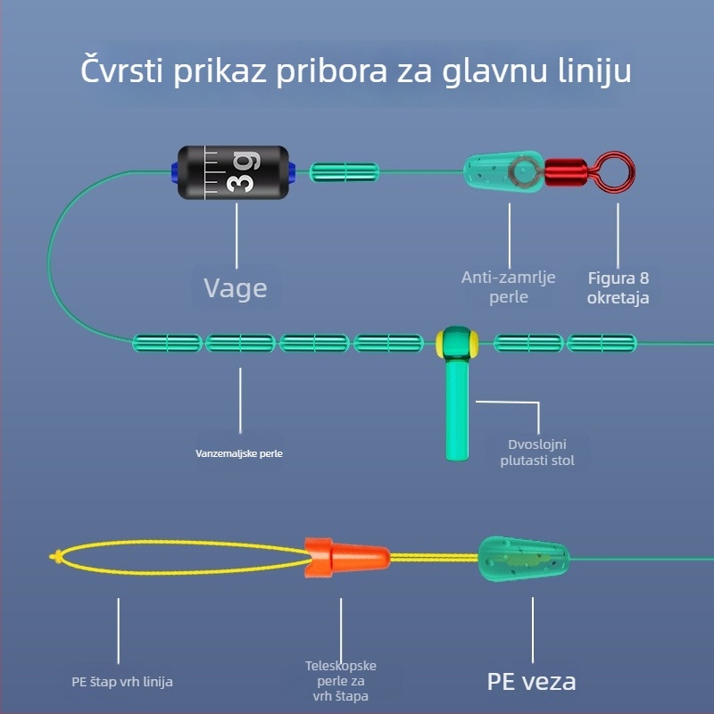 Podlinija za ribolov – materijal PE, marka Other, kategorija: ribolovna linija