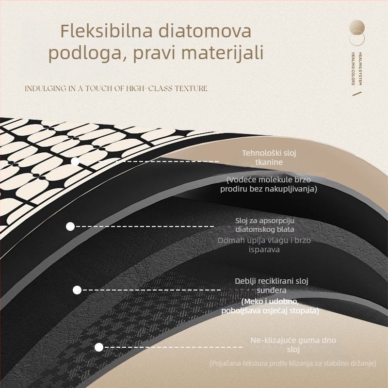 Kupaonska prostirka od diatomita, digitalni tisak, pravokutnog oblika, uzorak trave, periva