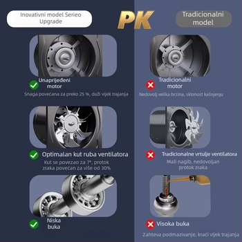 Kuhinjski ispušni ventilator (Model FD-150; montaža: pričvršćivanje trokutastim nosačem; snaga: 50–120 W; napon: 220 V; upravljanje: mehaničko)