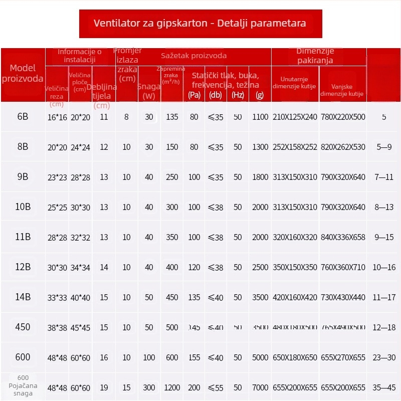 Ono 900-5 ventilator za ventilaciju, viseći način montaže, 220V, 30/40W