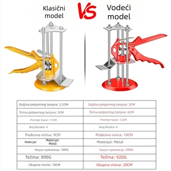 Regulator visine pločica - ručni podizač, ugljikovo čelika, za postavljanje pločica (Delixi Electric)