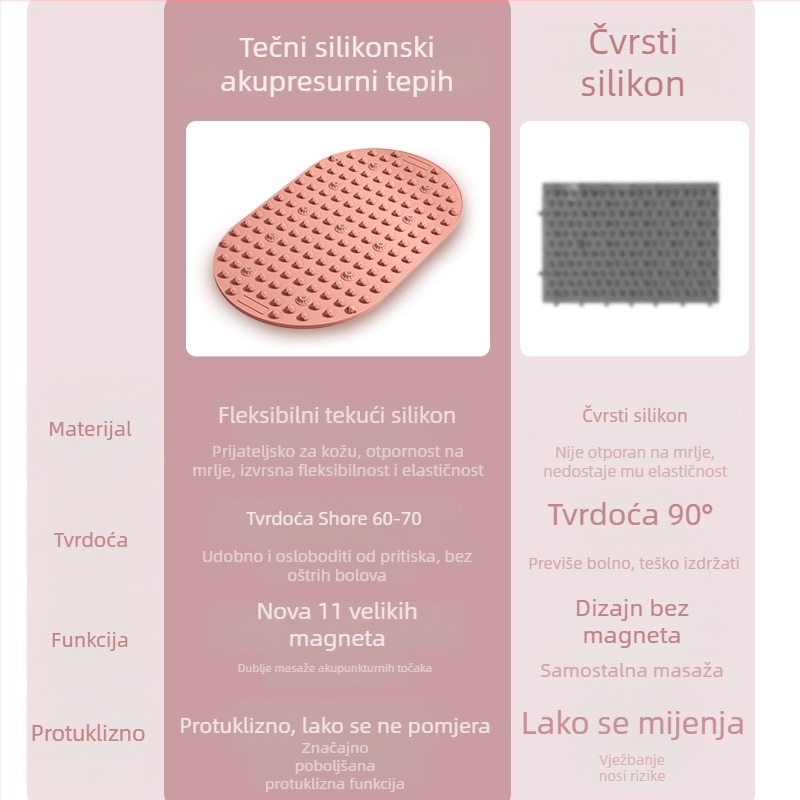 Acupresijska podloga za masažu stopala – tekući silikon, 0,4 cm debljina, kružni oblik, masaža prstiju i potplata, 800 g